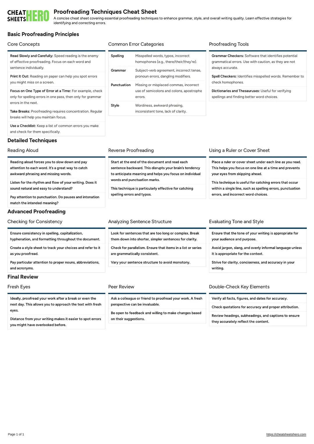 Proofreading Techniques Cheat Sheet