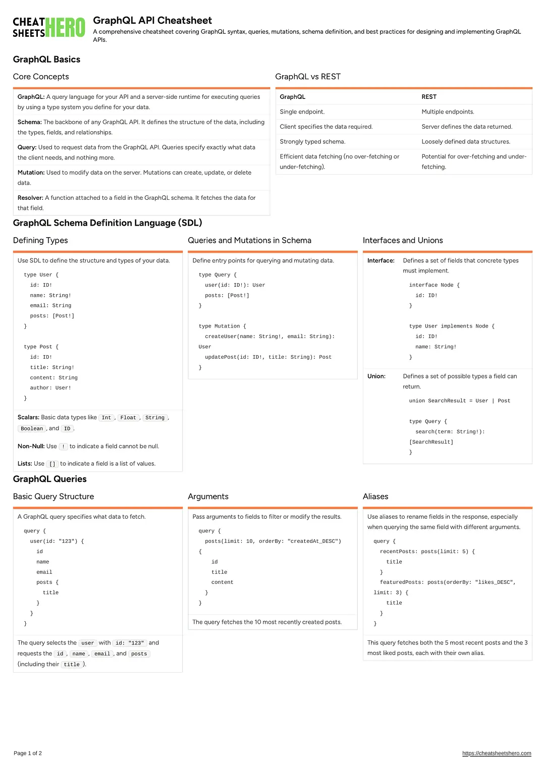 GraphQL API Cheatsheet