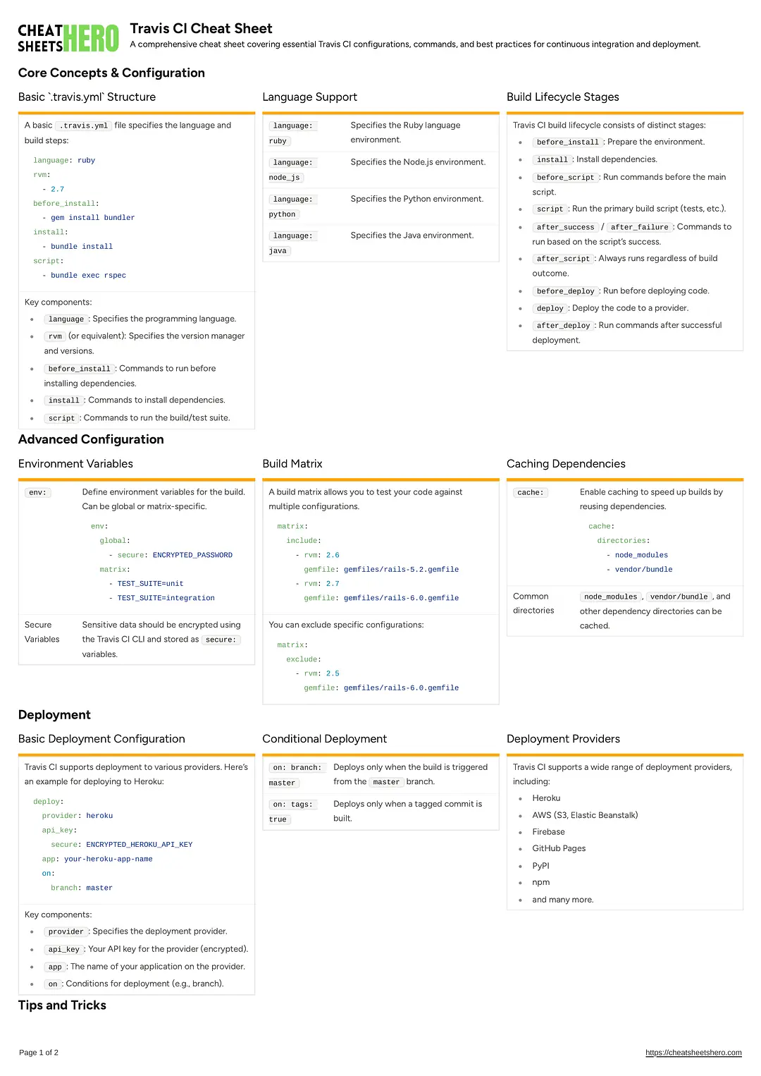 Travis CI Cheat Sheet