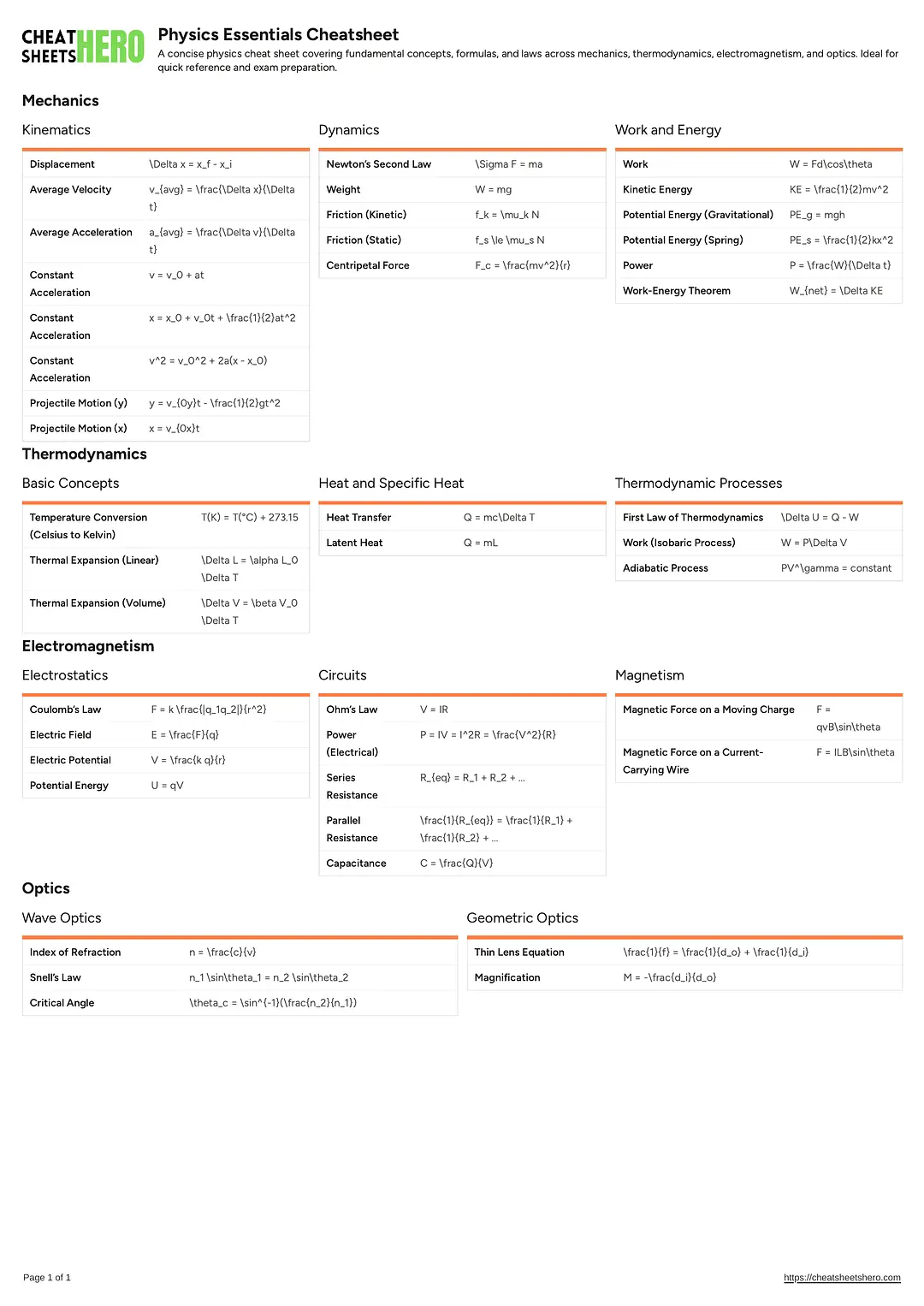 Physics Essentials Cheatsheet