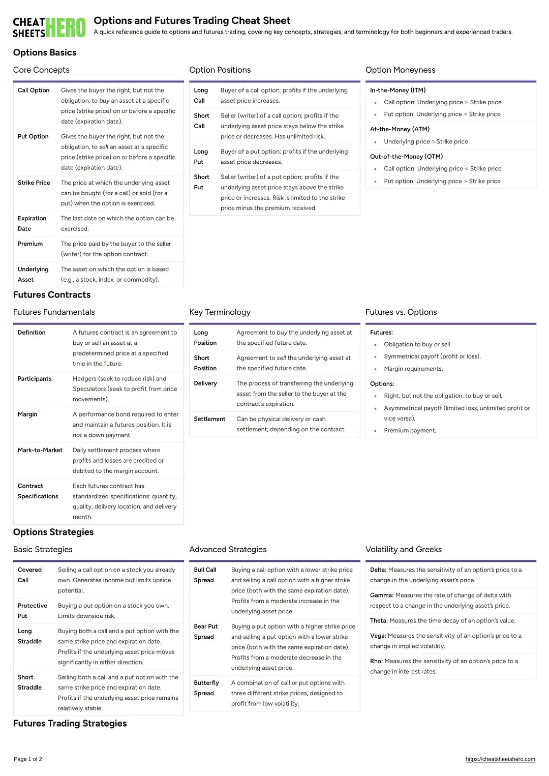 Options and Futures Trading Cheat Sheet