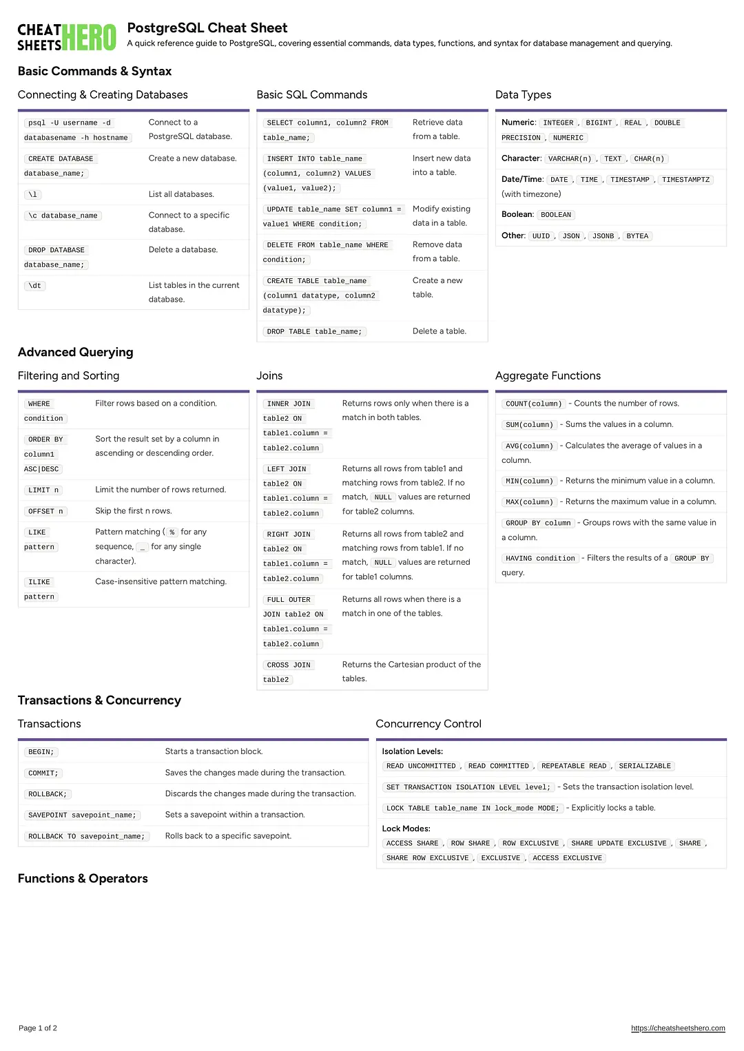 PostgreSQL Cheat Sheet