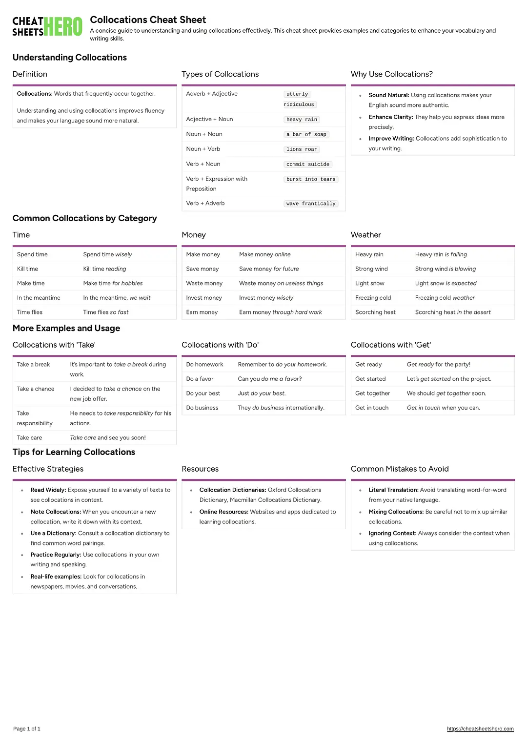 Collocations Cheat Sheet