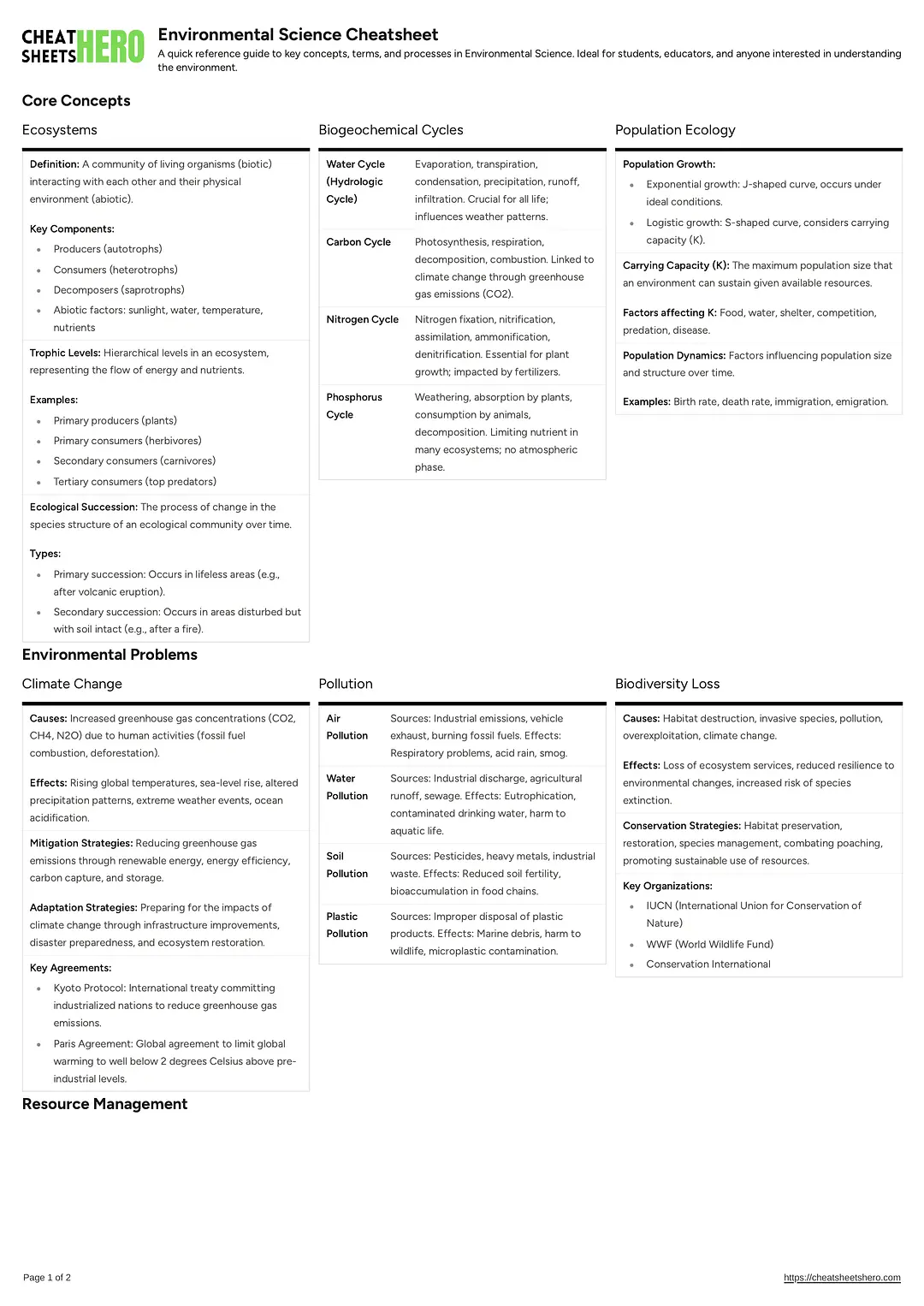 Environmental Science Cheatsheet