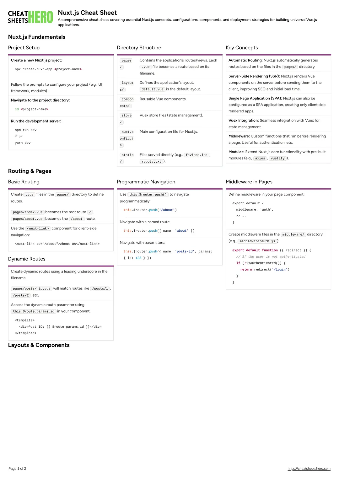 Nuxt.js Cheat Sheet