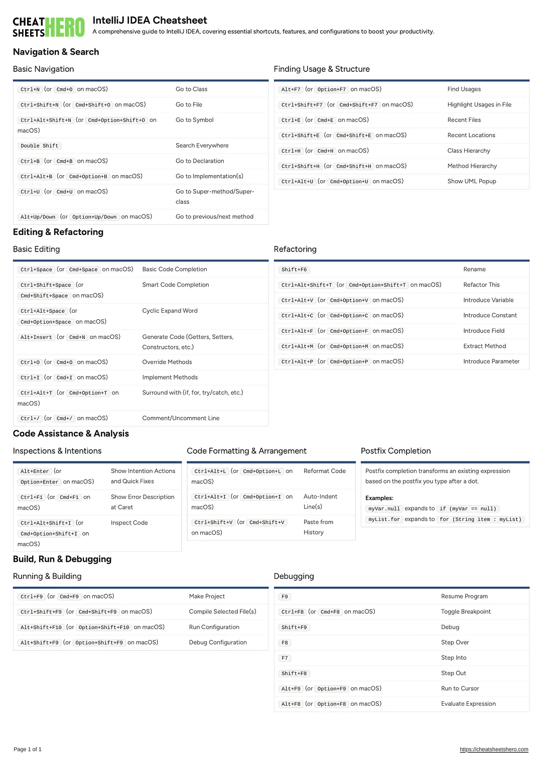 IntelliJ IDEA Cheatsheet