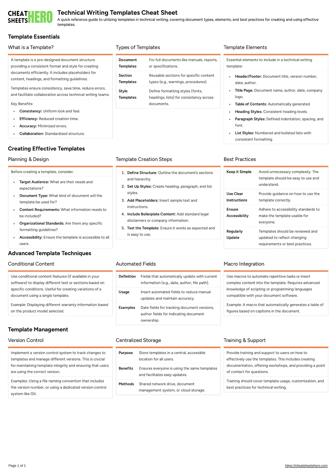 Technical Writing Templates Cheat Sheet