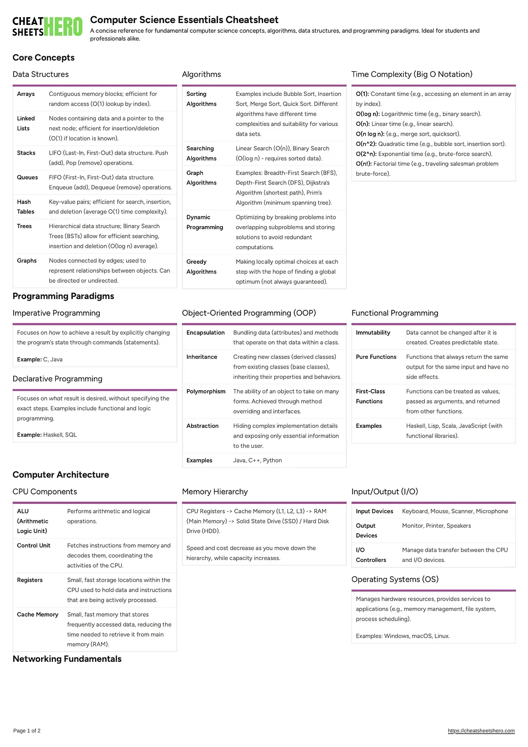 Computer Science Essentials Cheatsheet