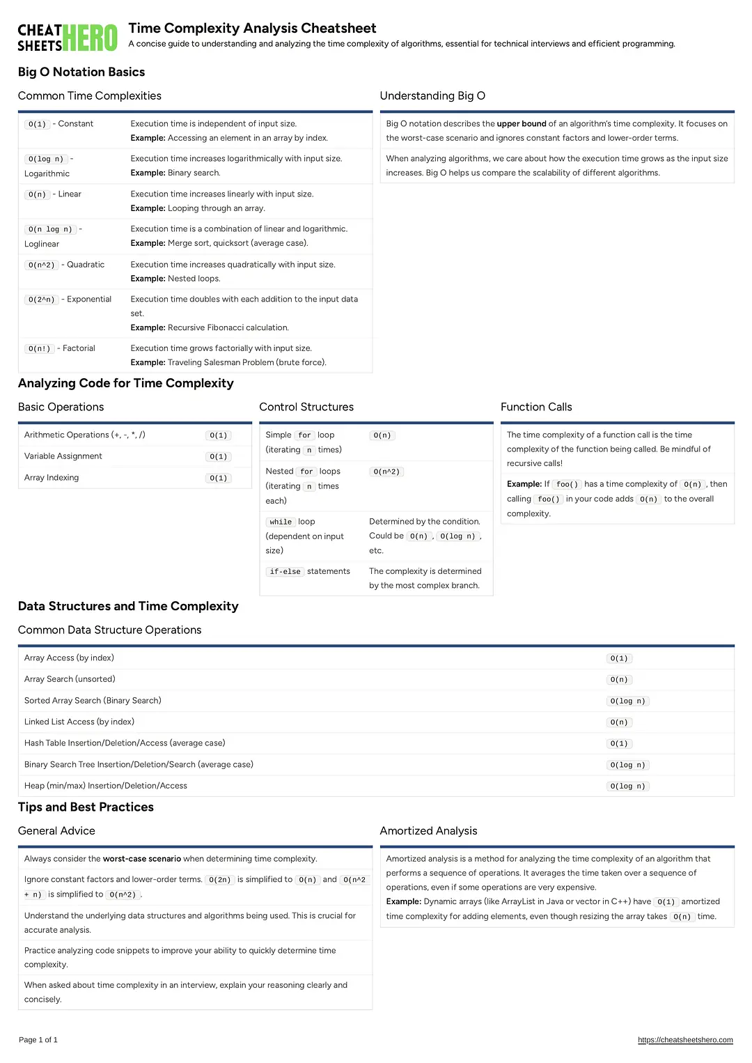 Time Complexity Analysis Cheatsheet