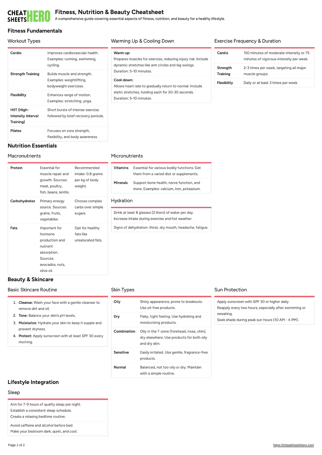 Fitness, Nutrition & Beauty Cheatsheet