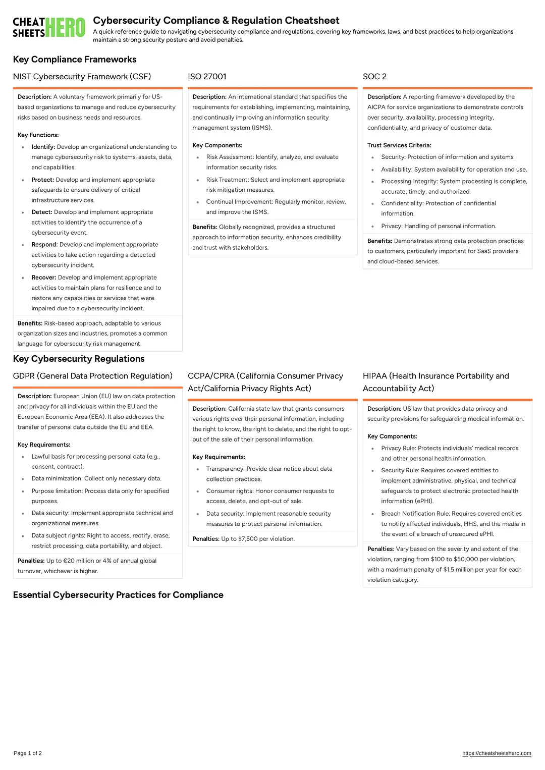 Cybersecurity Compliance & Regulation Cheatsheet