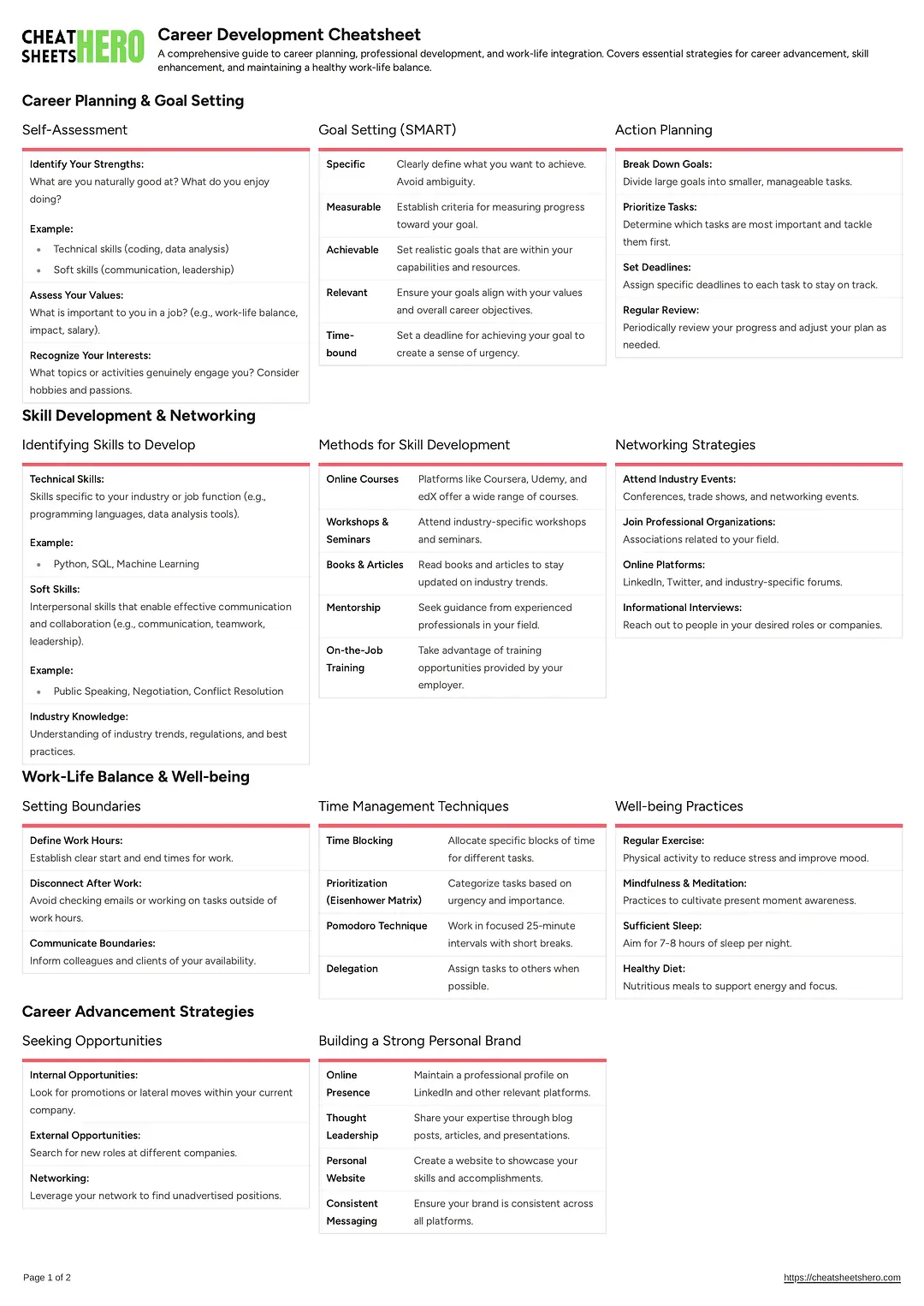 Career Development Cheatsheet