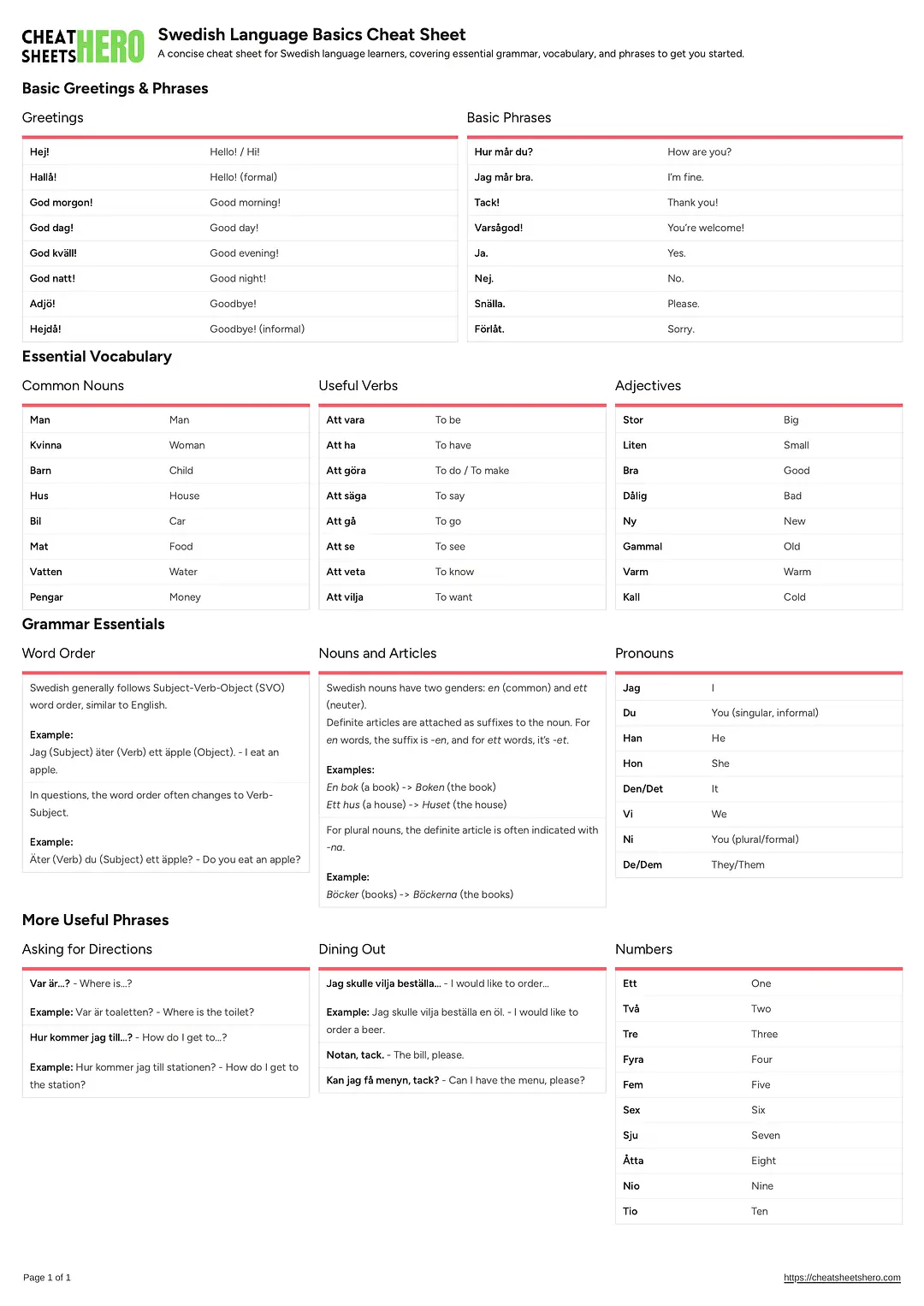 Swedish Language Basics Cheat Sheet