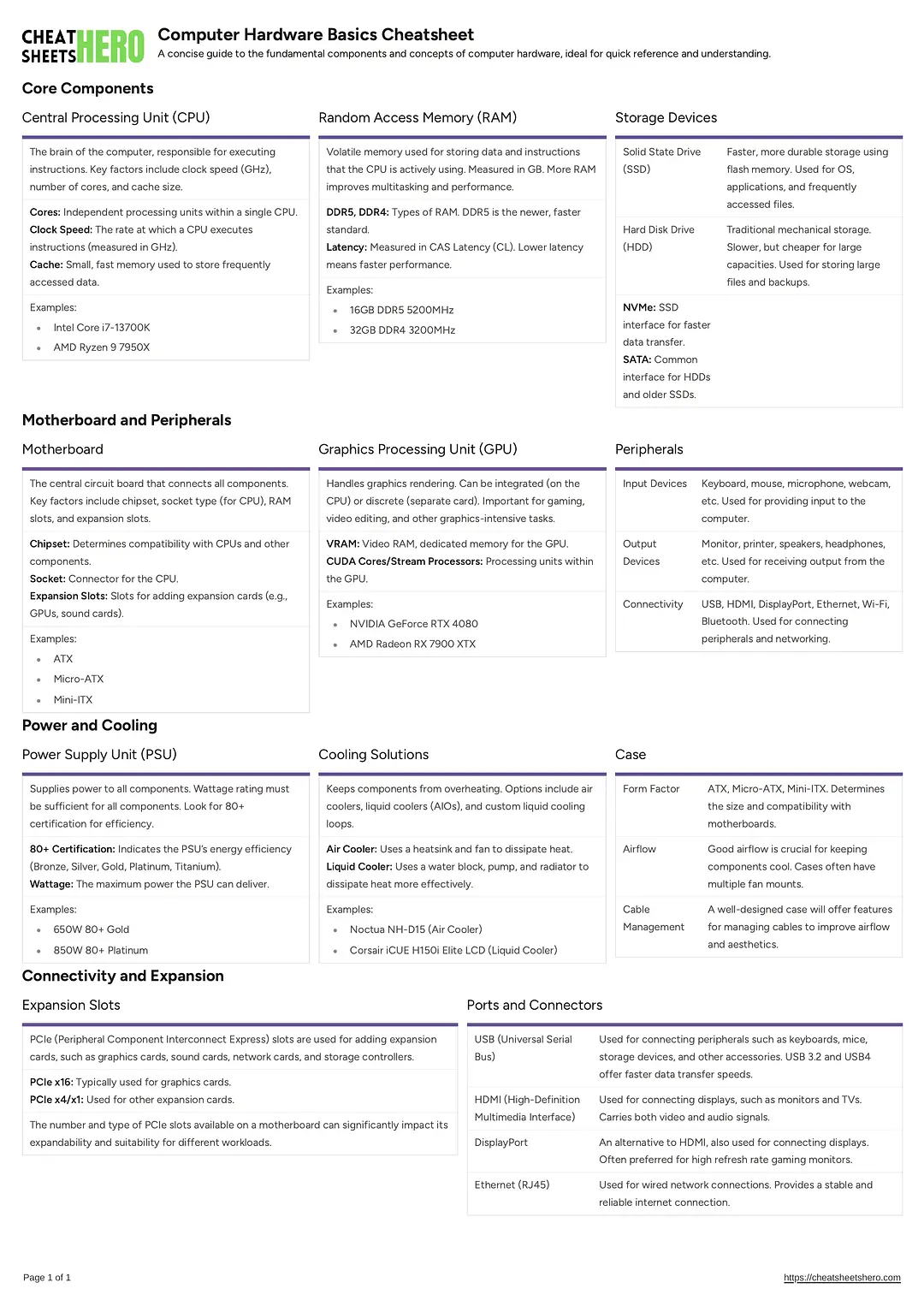 Computer Hardware Basics Cheatsheet