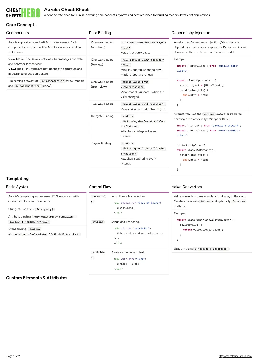 Aurelia Cheat Sheet