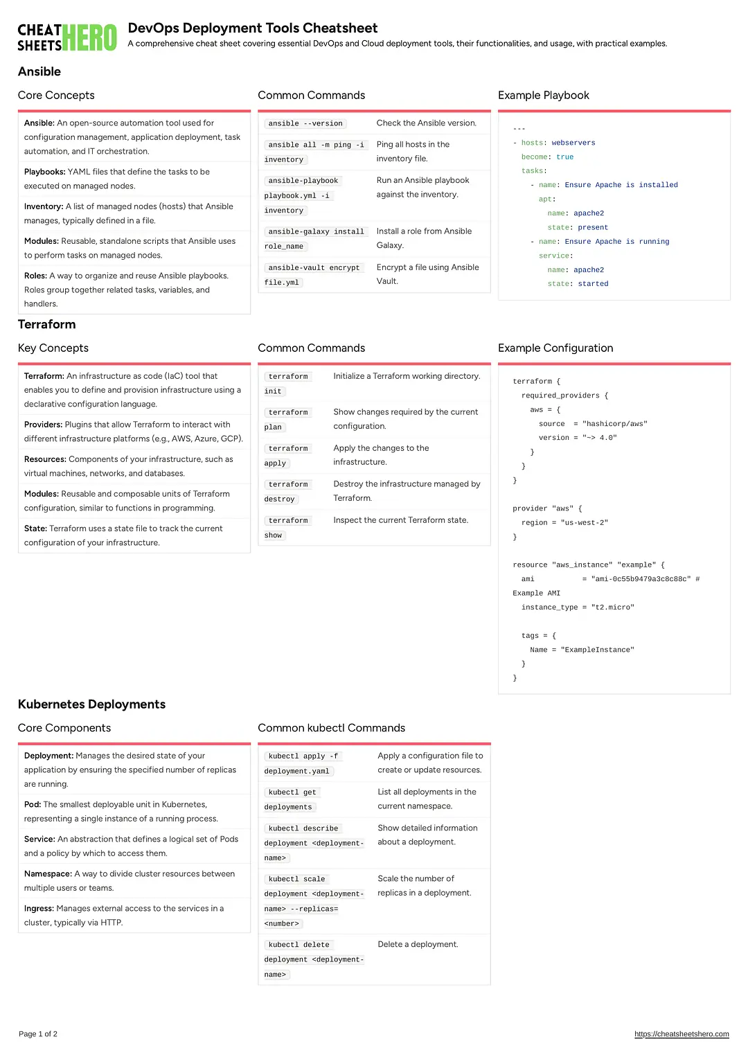 DevOps Deployment Tools Cheatsheet