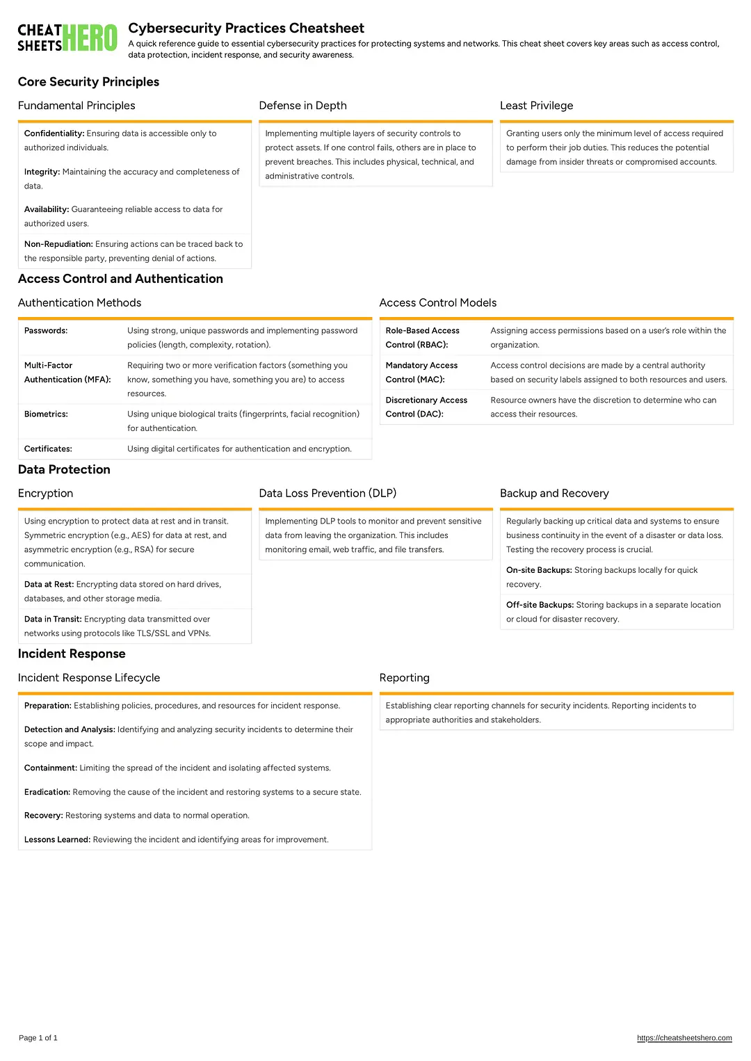 Cybersecurity Practices Cheatsheet