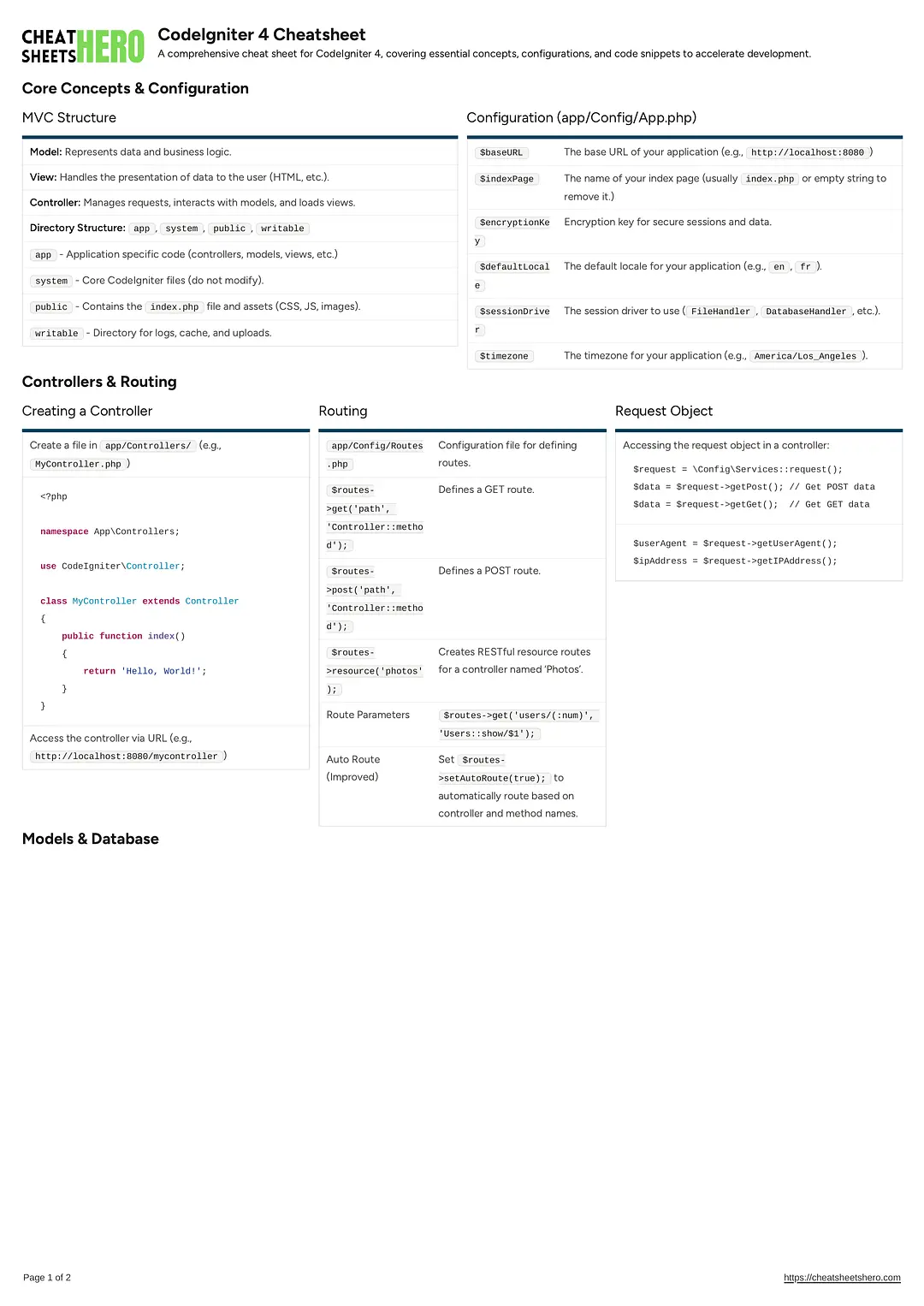 CodeIgniter 4 Cheatsheet