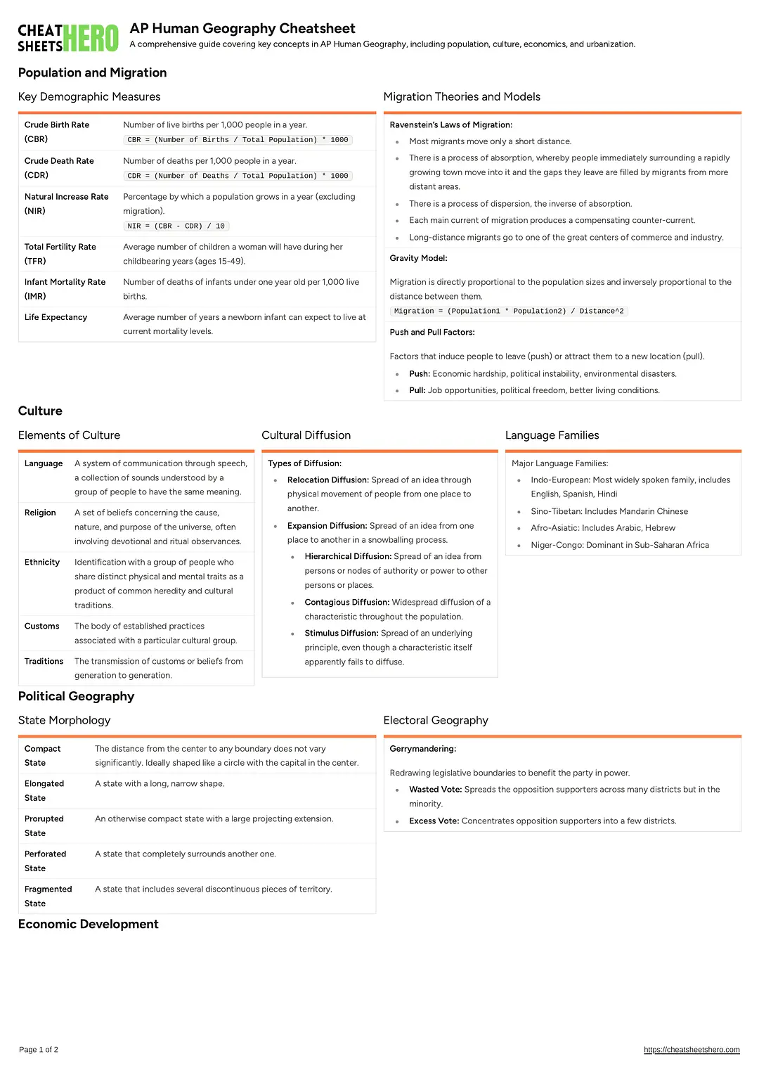 AP Human Geography Cheatsheet