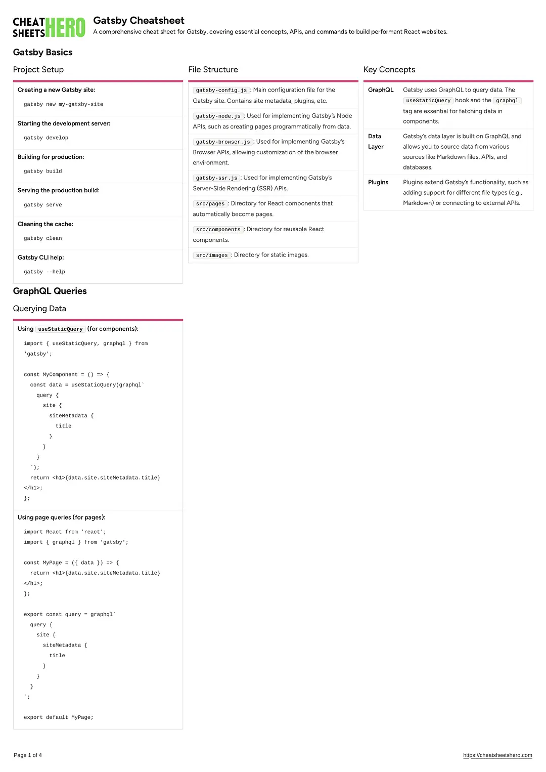 Gatsby Cheatsheet