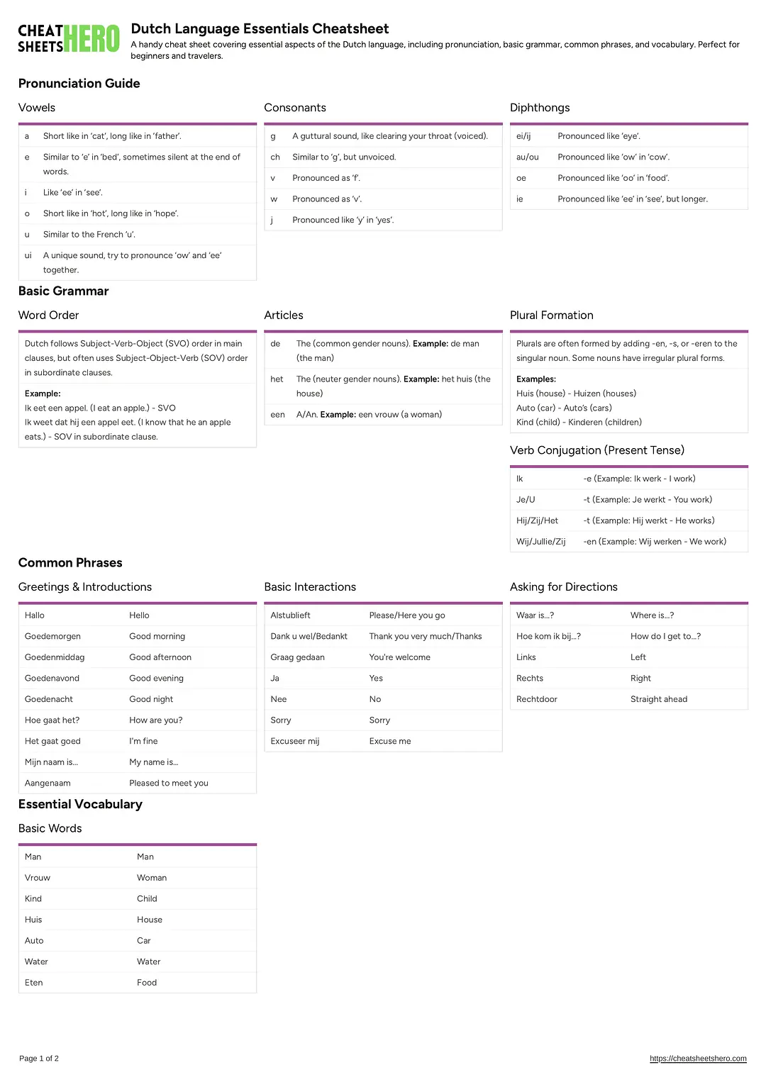 Dutch Language Essentials Cheatsheet