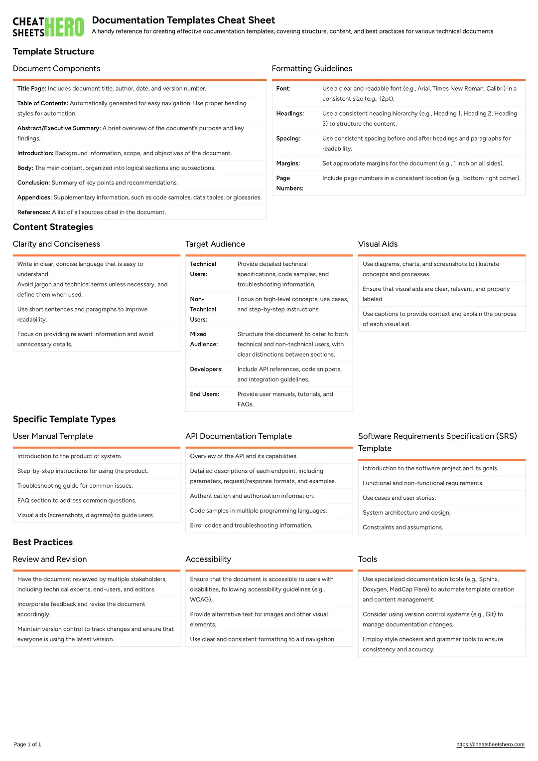 Documentation Templates Cheat Sheet