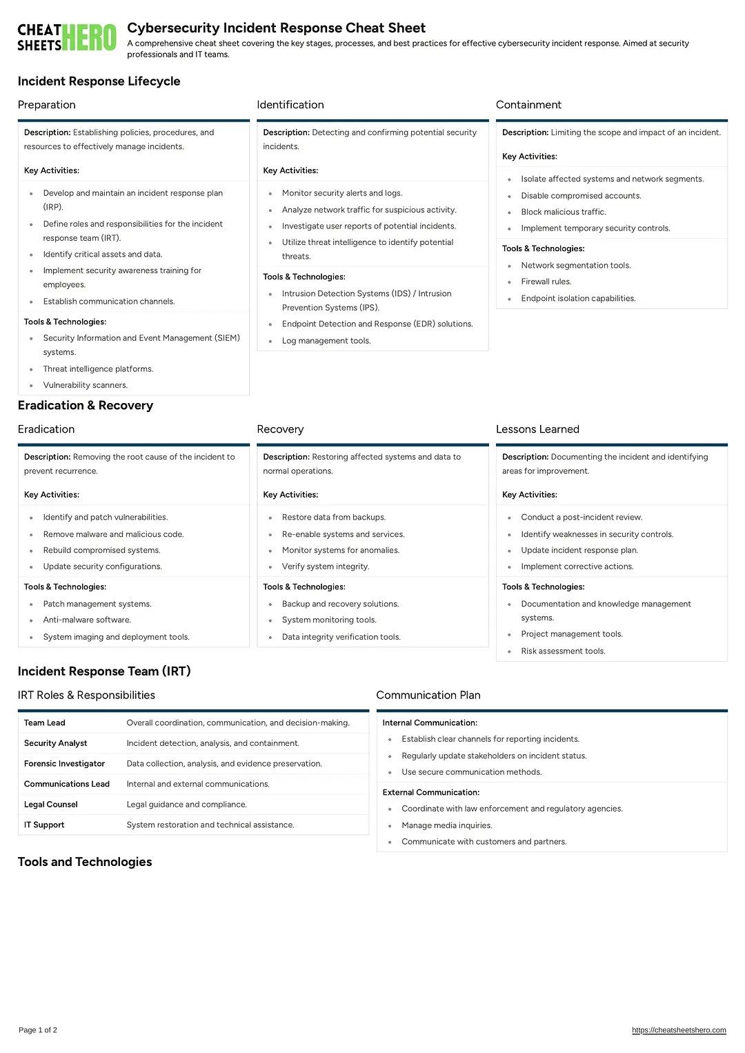 Cybersecurity Incident Response Cheat Sheet