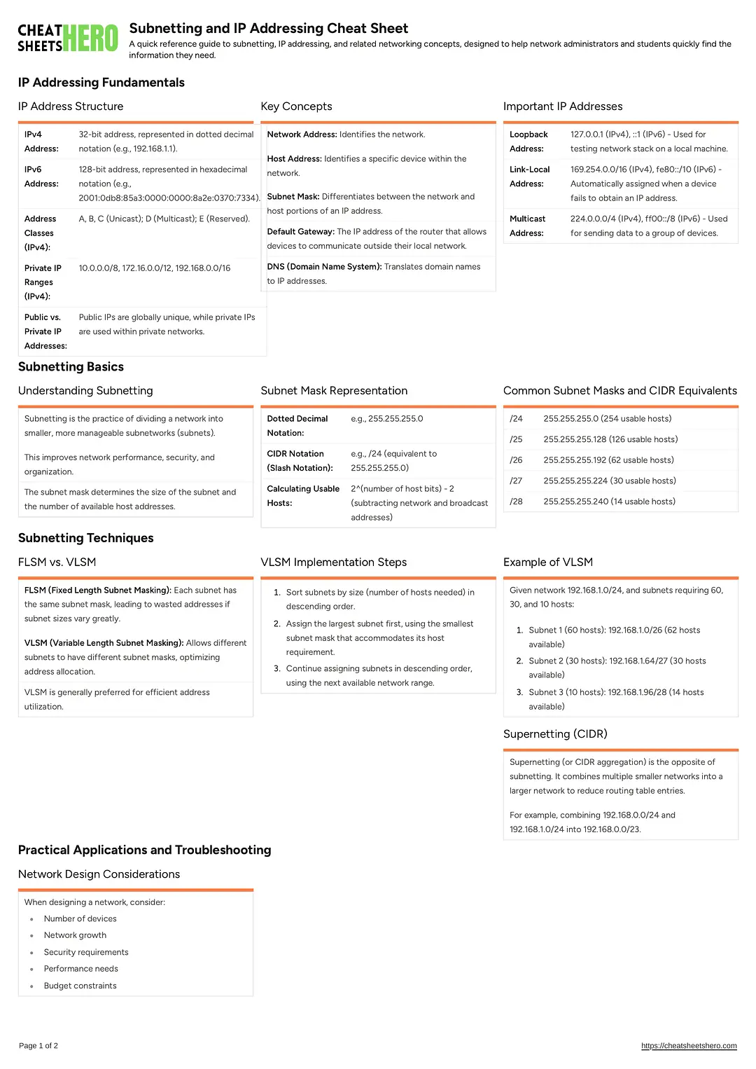 Subnetting and IP Addressing Cheat Sheet