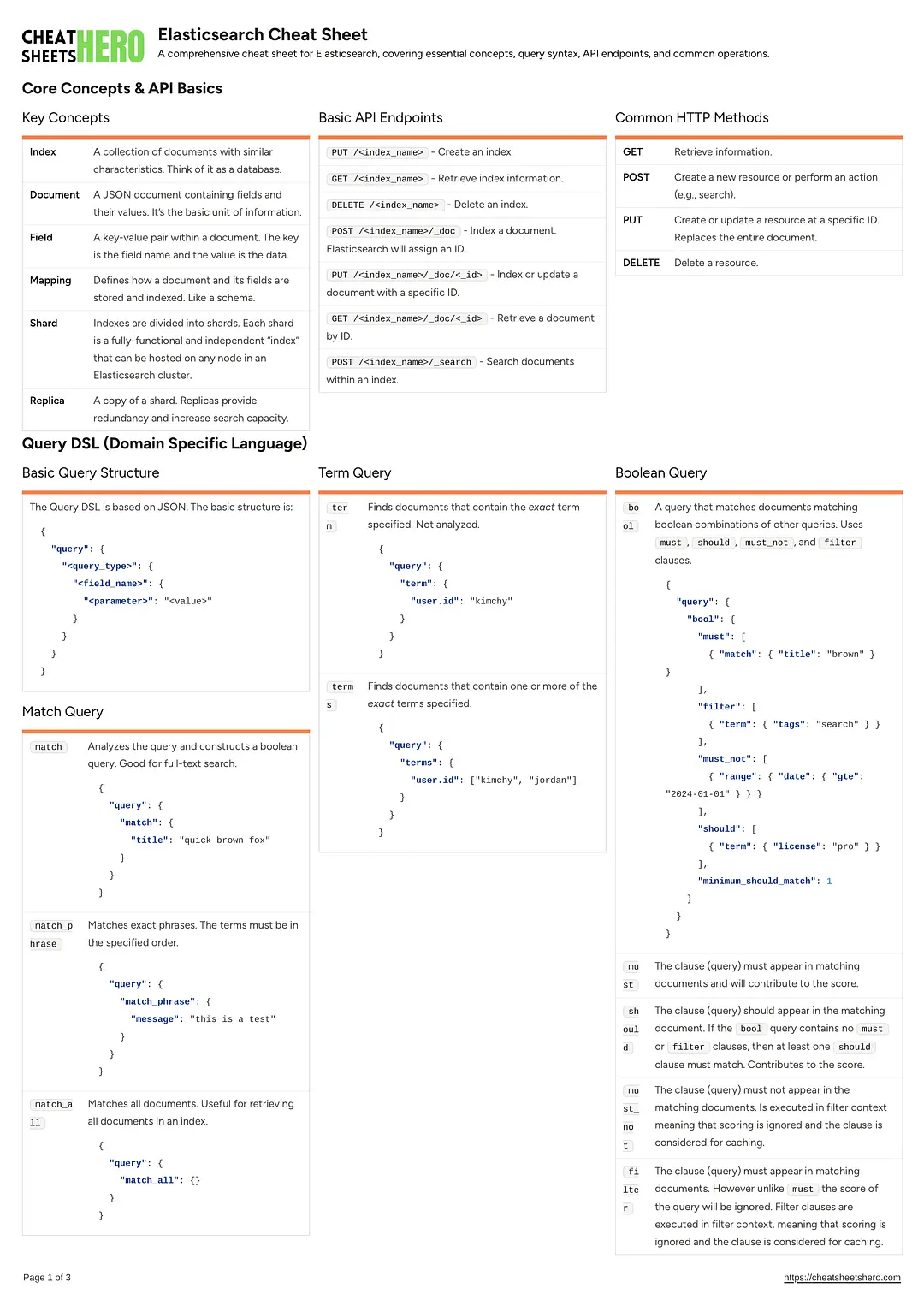 Elasticsearch Cheat Sheet