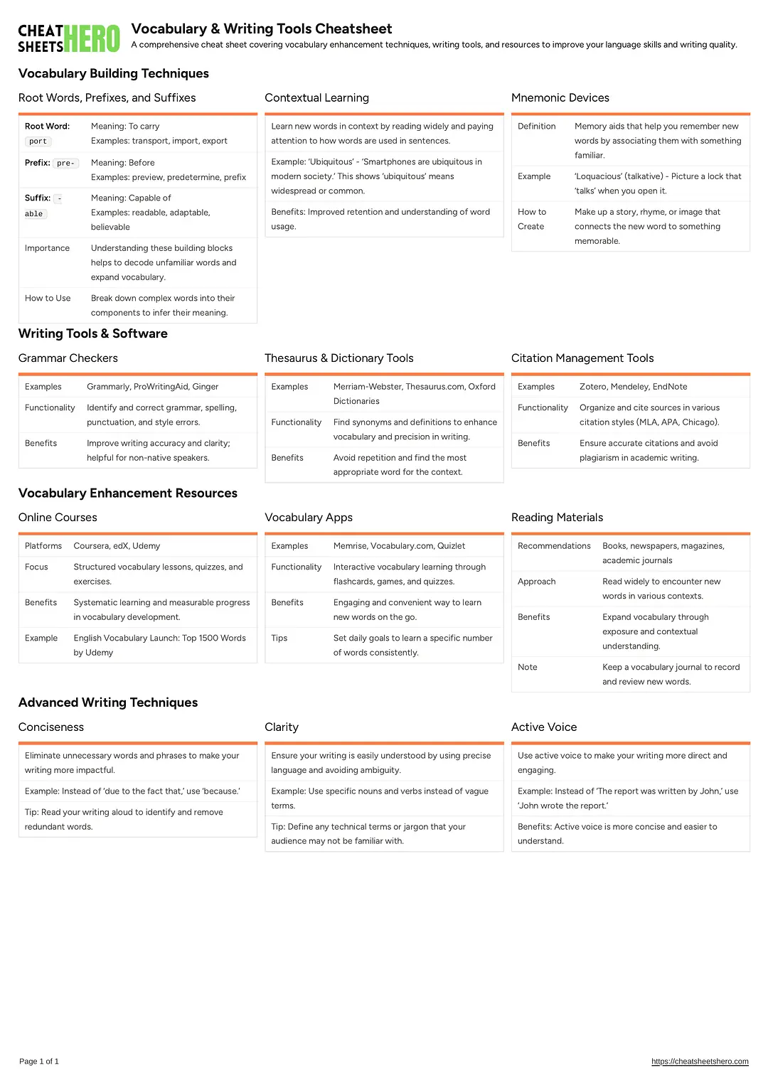 Vocabulary & Writing Tools Cheatsheet