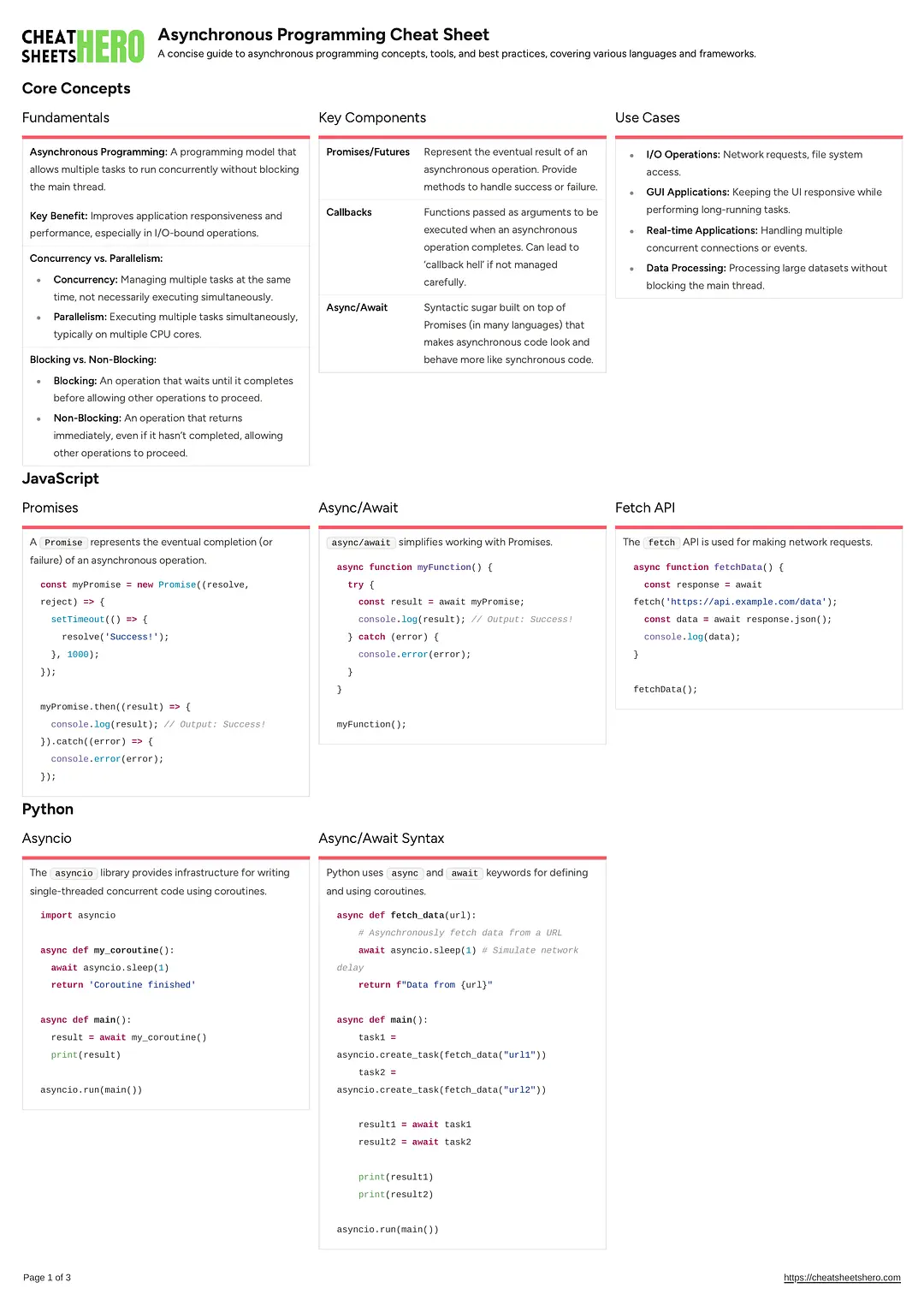 Asynchronous Programming Cheat Sheet