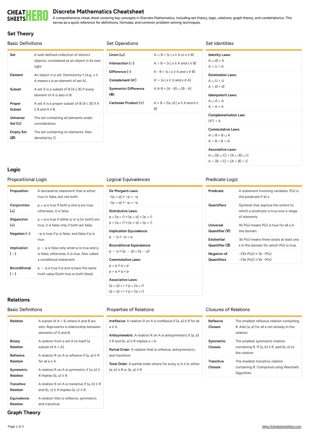 Discrete Mathematics Cheatsheet