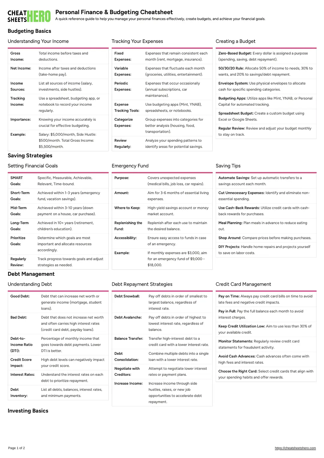 Personal Finance & Budgeting Cheatsheet