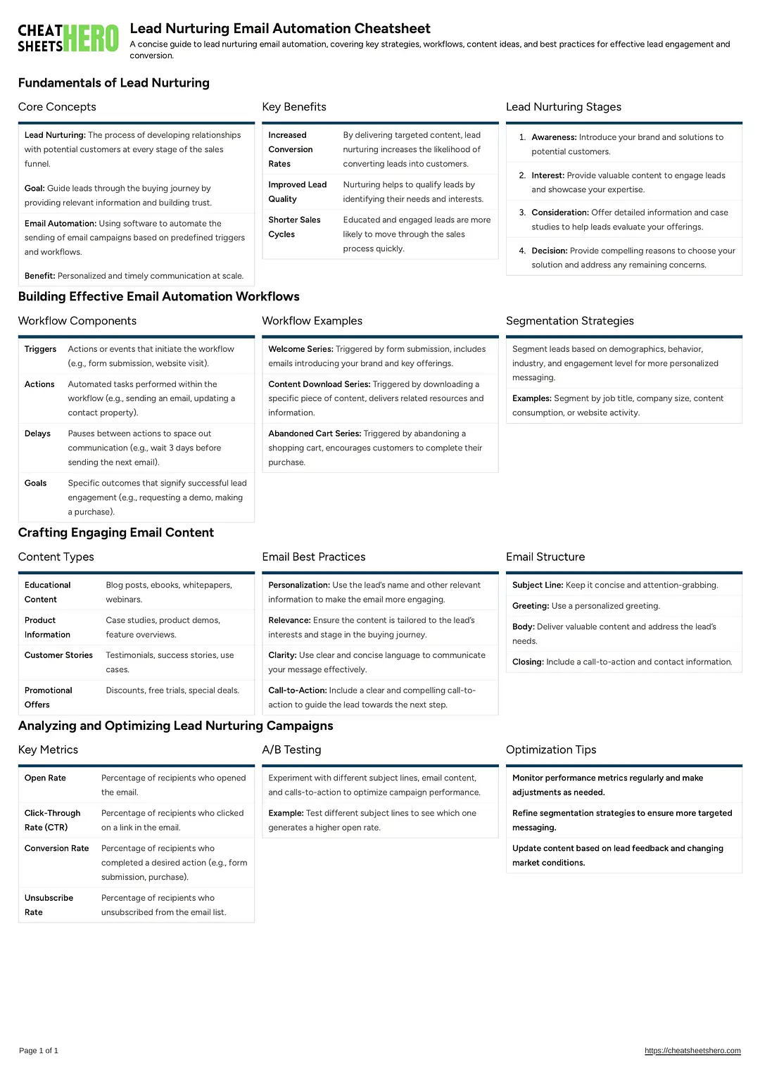 Lead Nurturing Email Automation Cheatsheet