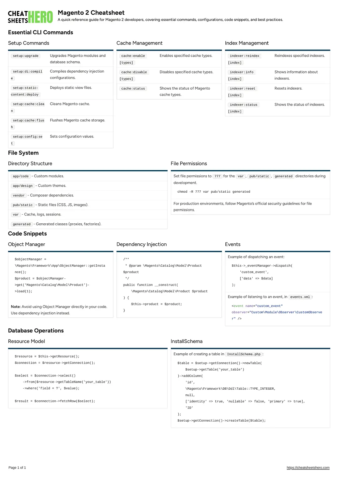 Magento 2 Cheatsheet