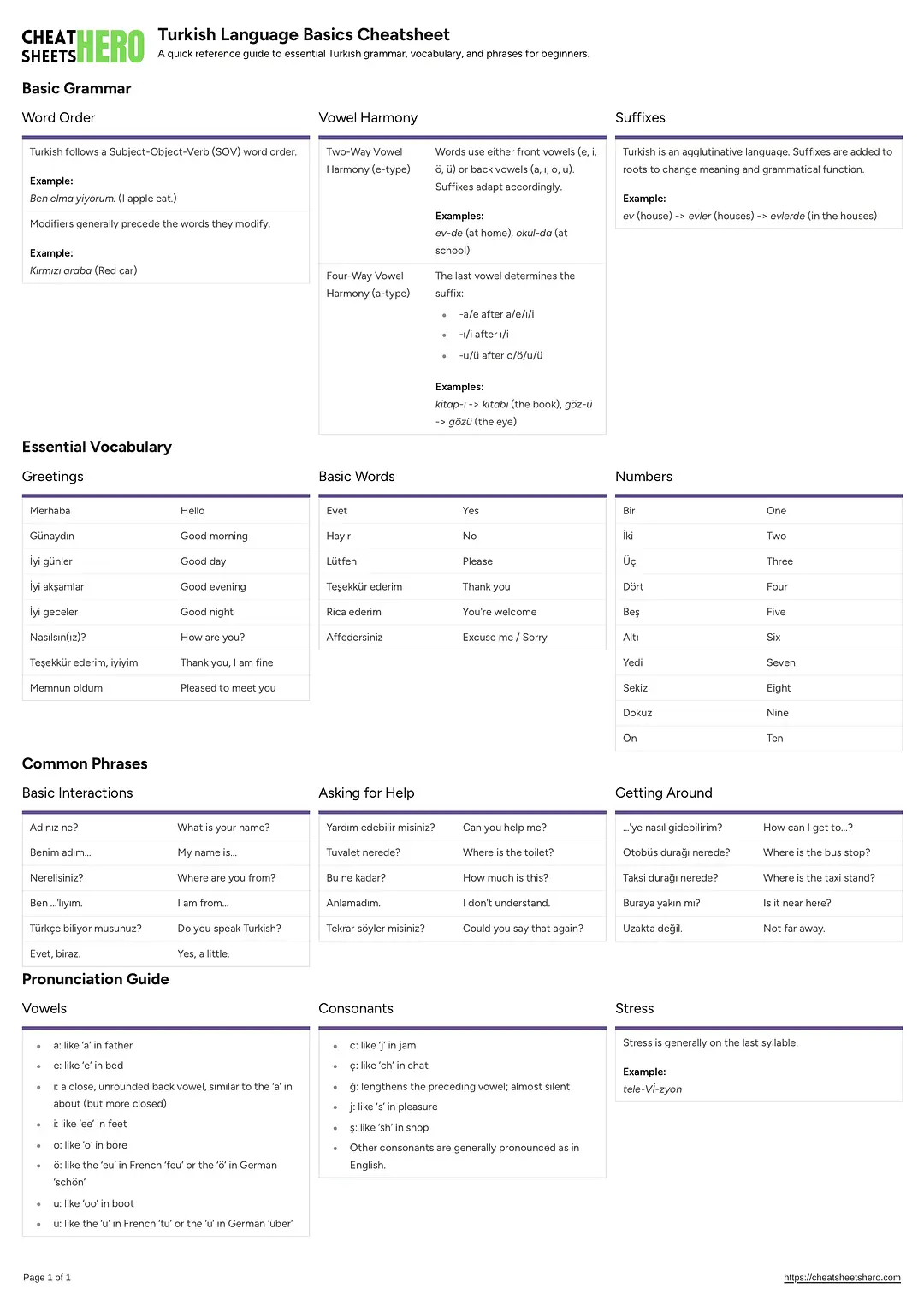 Turkish Language Basics Cheatsheet