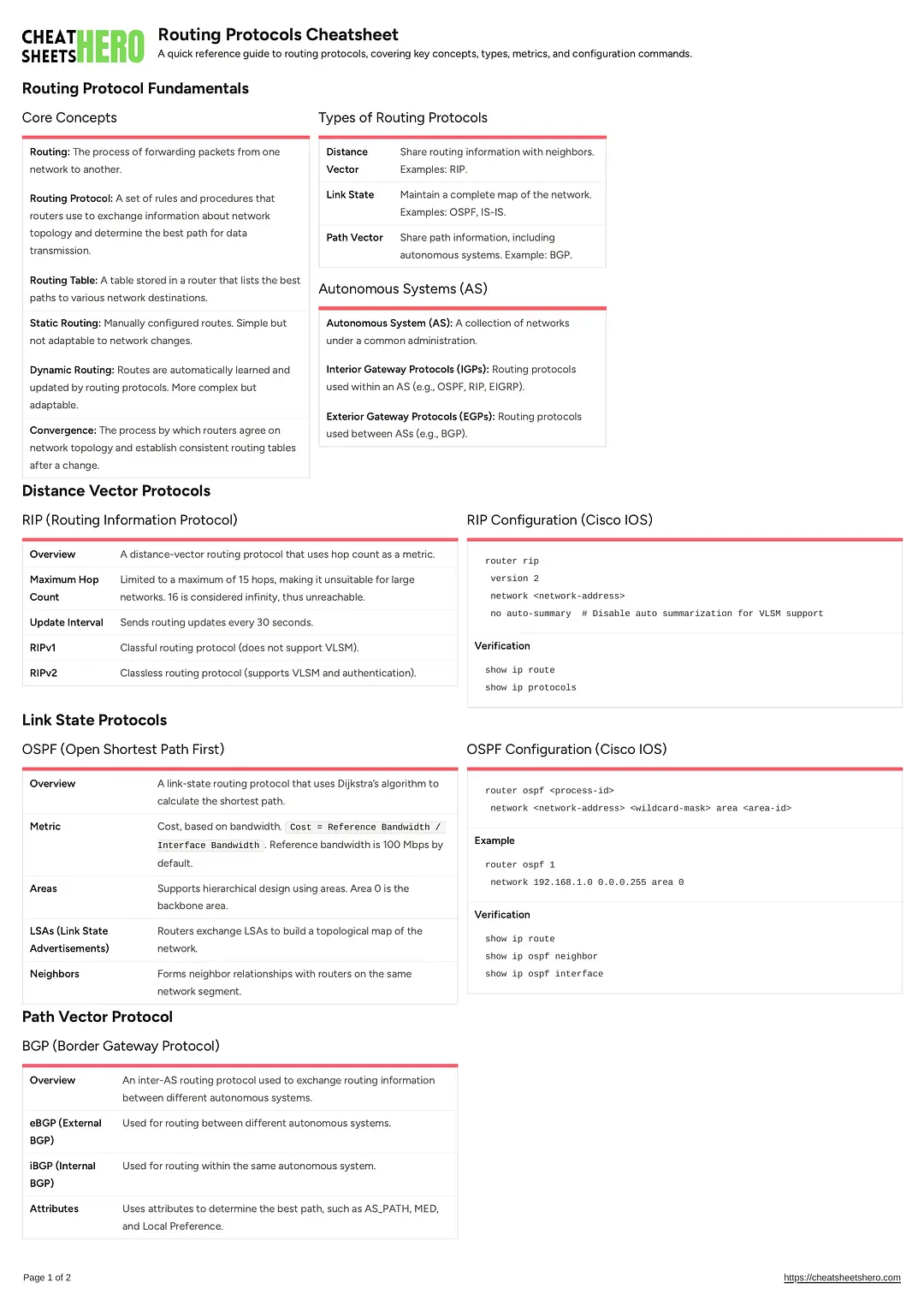 Routing Protocols Cheatsheet