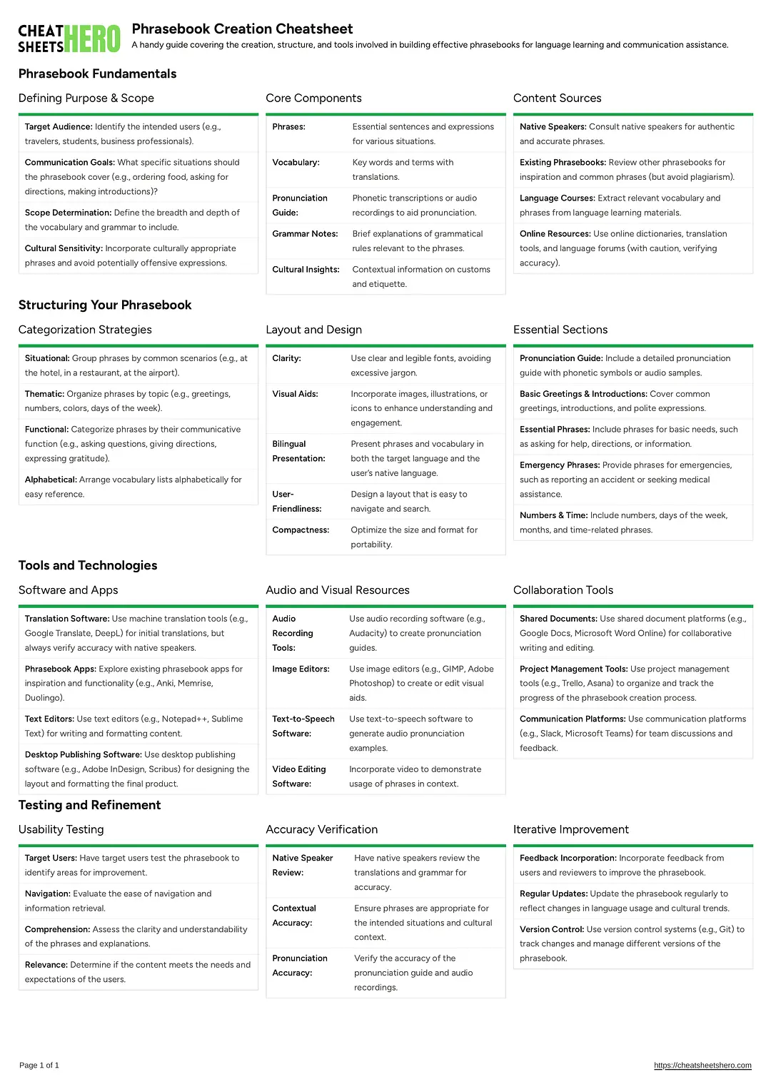 Phrasebook Creation Cheatsheet