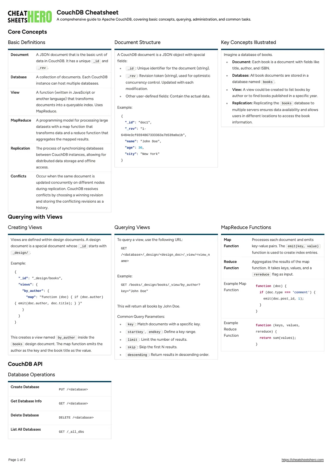 CouchDB Cheatsheet