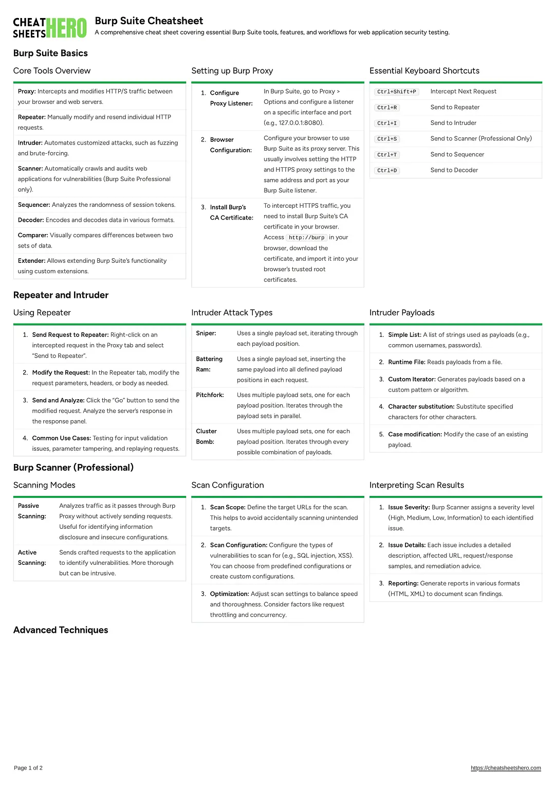 Burp Suite Cheatsheet