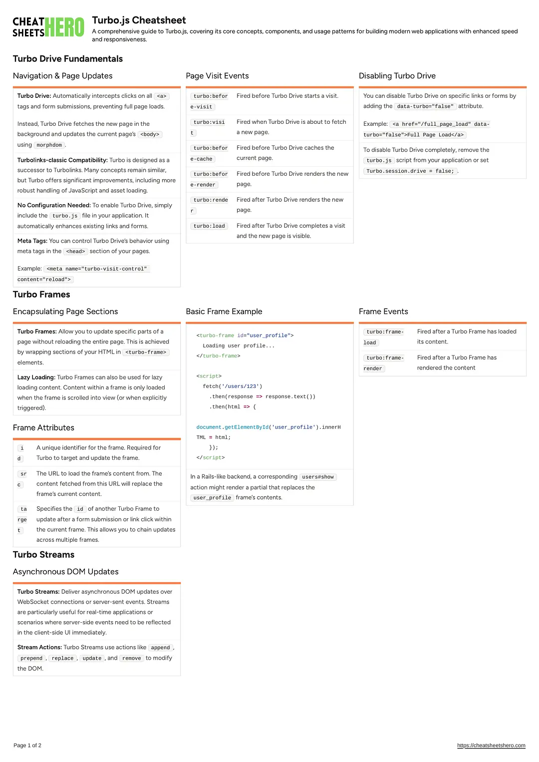 Turbo.js Cheatsheet