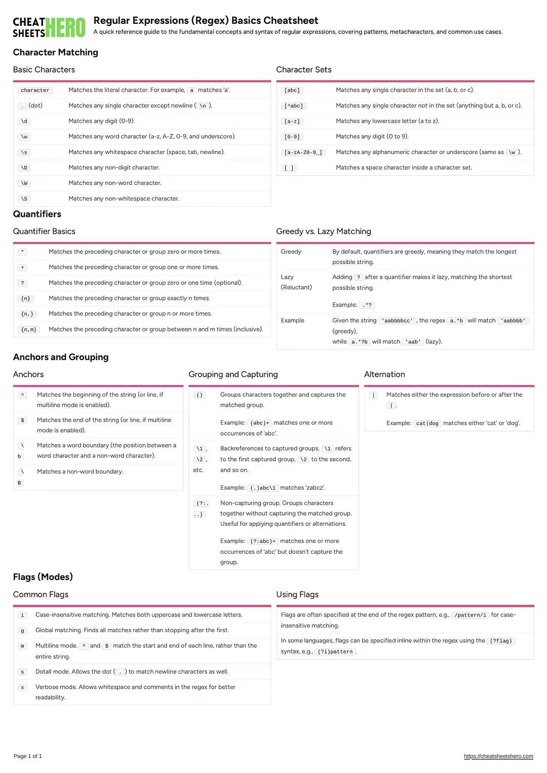 Regular Expressions (Regex) Basics Cheatsheet