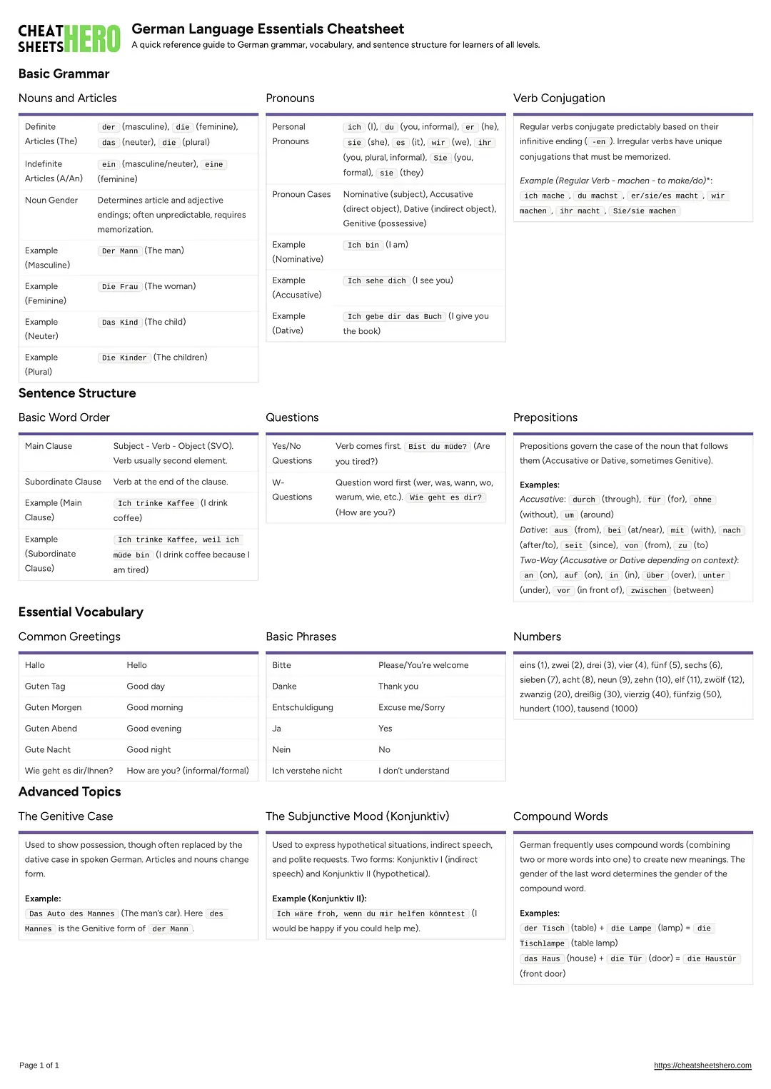 German Language Essentials Cheatsheet