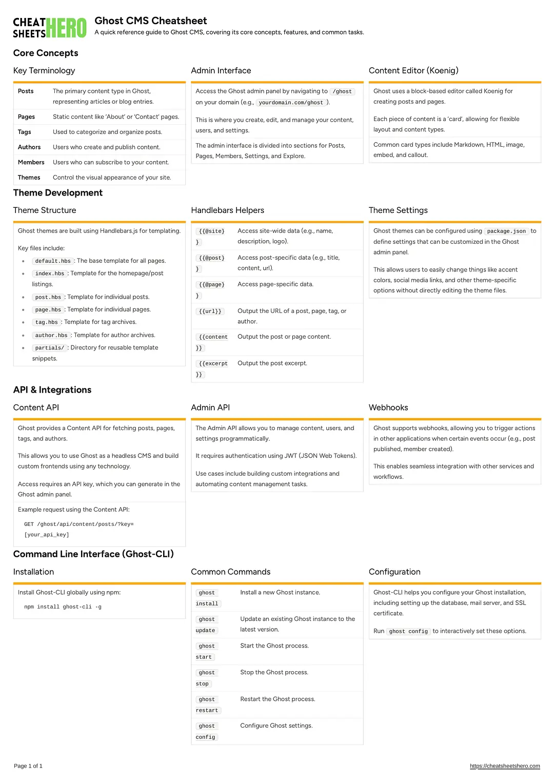 Ghost CMS Cheatsheet