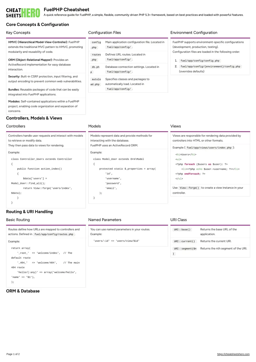 FuelPHP Cheatsheet