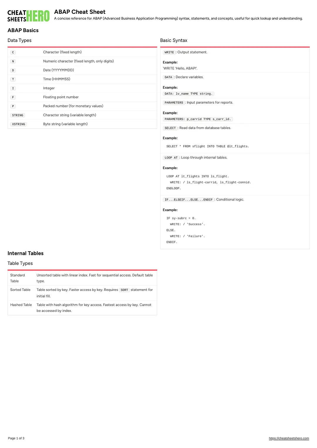 ABAP Cheat Sheet