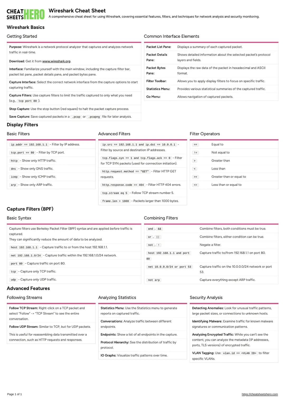 Wireshark Cheat Sheet