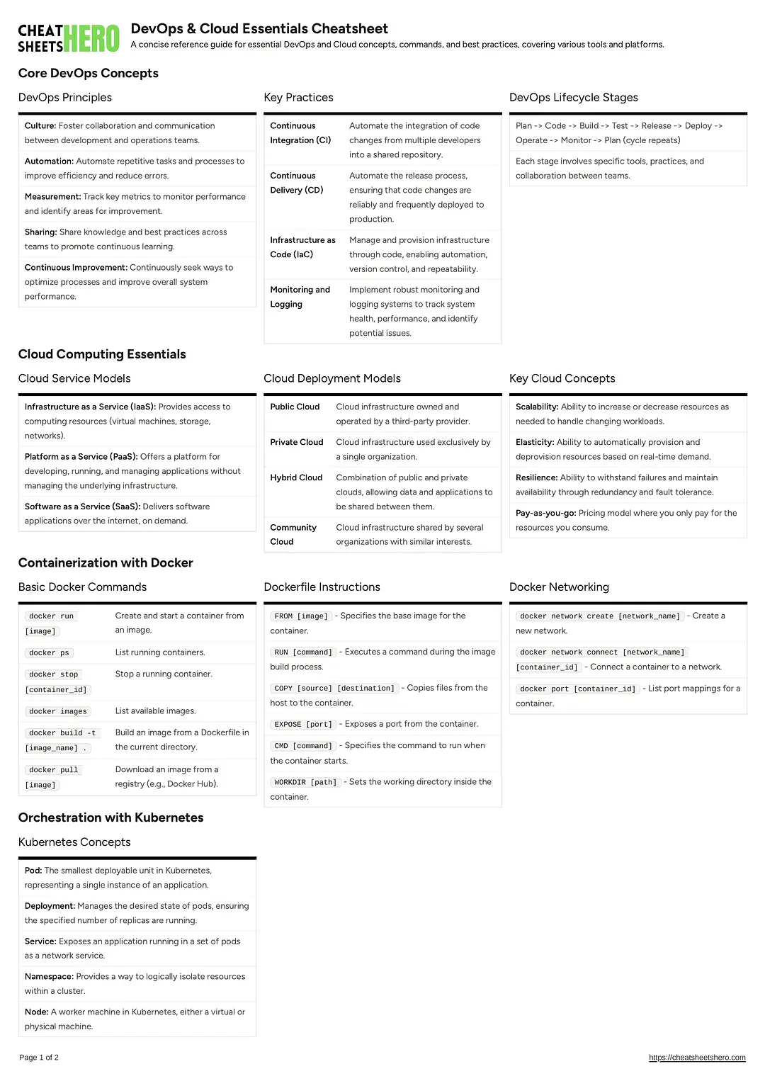 DevOps & Cloud Essentials Cheatsheet