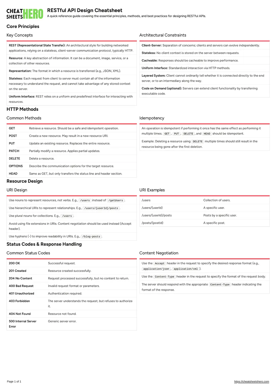 RESTful API Design Cheatsheet