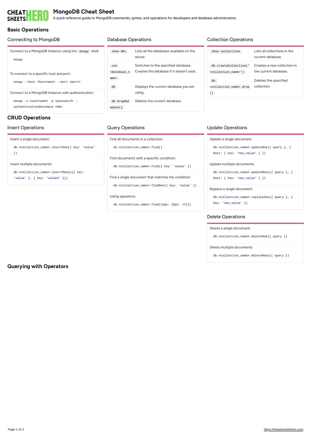 MongoDB Cheat Sheet